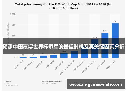 预测中国赢得世界杯冠军的最佳时机及其关键因素分析 预测中国赢得世界杯冠军的最佳时机及其关键因素分析