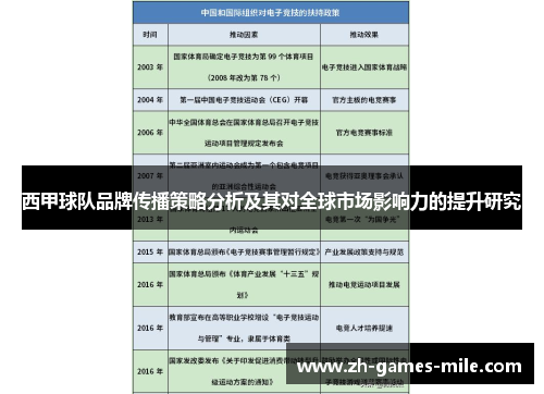 西甲球队品牌传播策略分析及其对全球市场影响力的提升研究