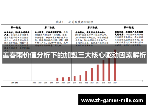董春雨价值分析下的加盟三大核心驱动因素解析