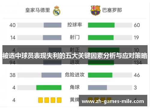 被选中球员表现失利的五大关键因素分析与应对策略