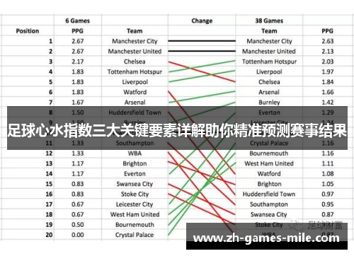 足球心水指数三大关键要素详解助你精准预测赛事结果