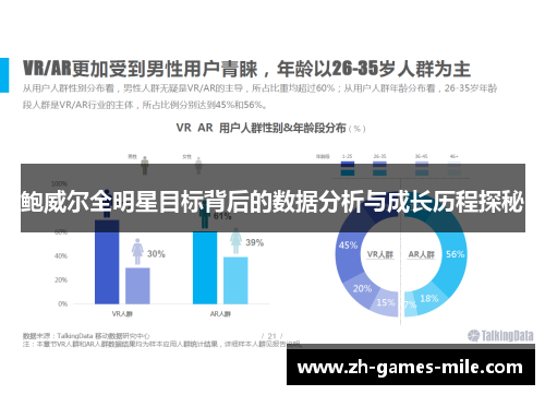 鲍威尔全明星目标背后的数据分析与成长历程探秘