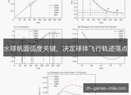 水球帆面弧度关键,决定球体飞行轨迹落点 水球帆面弧度关键,决定球体飞行轨迹落点